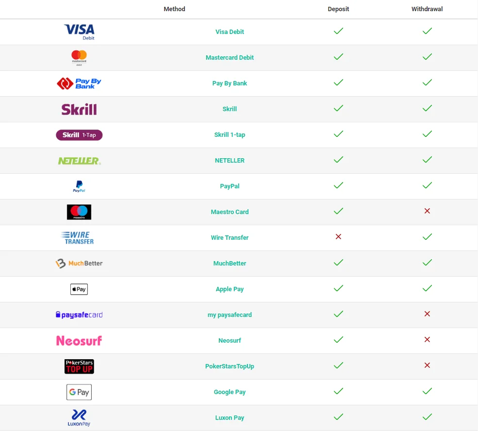 Pokerstars payment systems